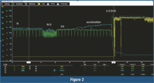 automotive part table